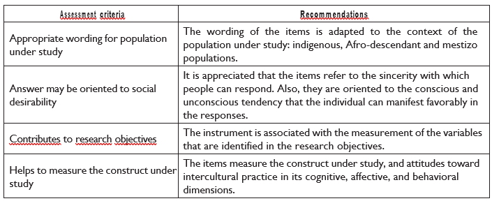 Table 4. Assessment criteria, an instrument through the Expert&acute;s judgment methodology