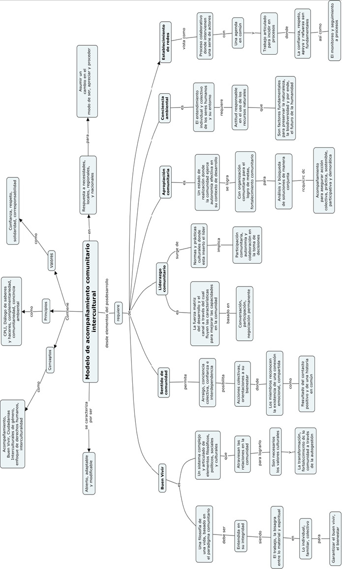 Mapa Conceptual final Sandra.jpg