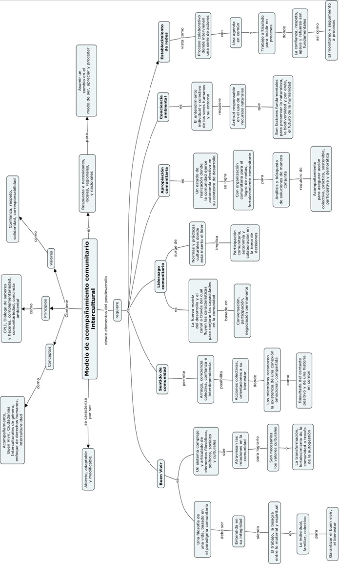 Mapa Conceptual final Sandra.jpg